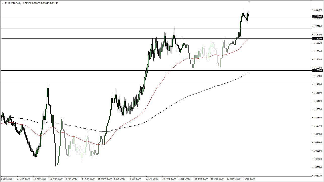 الرسم البياني اليومي لزوج اليورو مقابل الدولار الامريكي